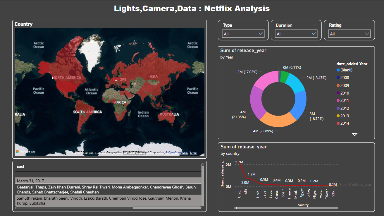Neon Dashboard Screenshot